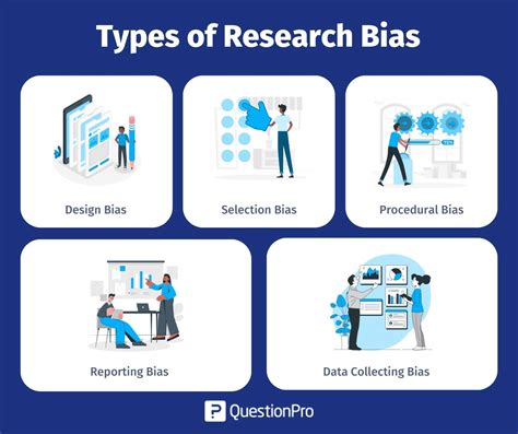 bias in a sample for a quantitative study refers to|bias in question order.